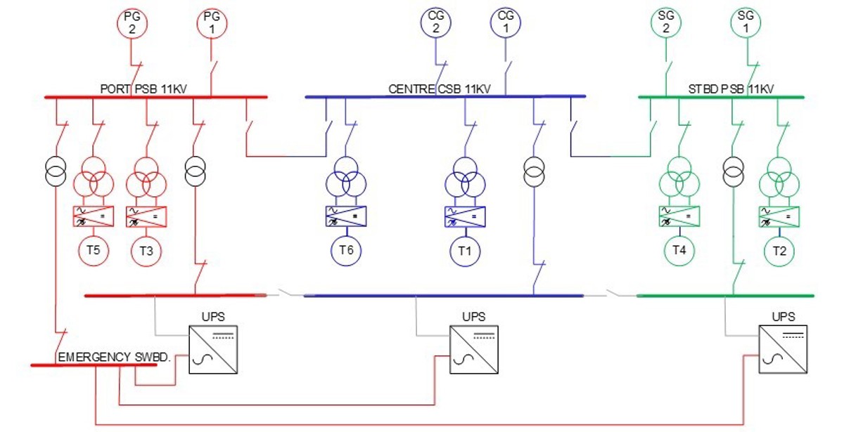 DPE 23.02 – Common power supplies – Figure one