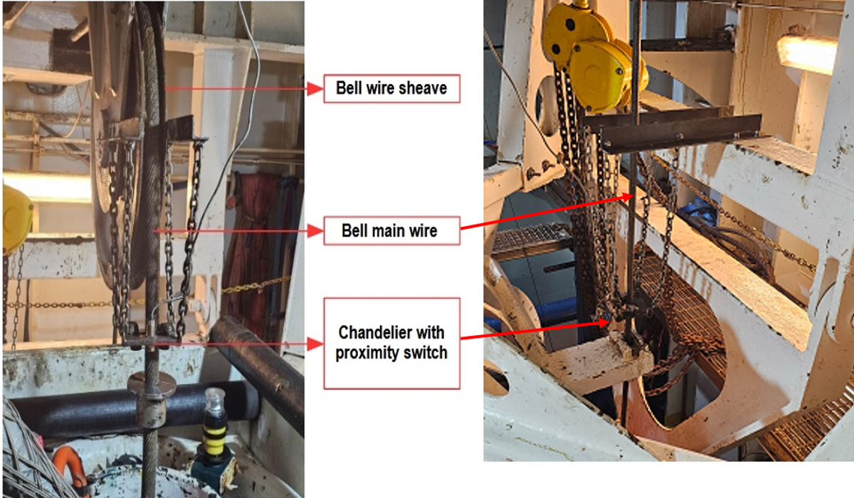 Main bell wire rope damaged