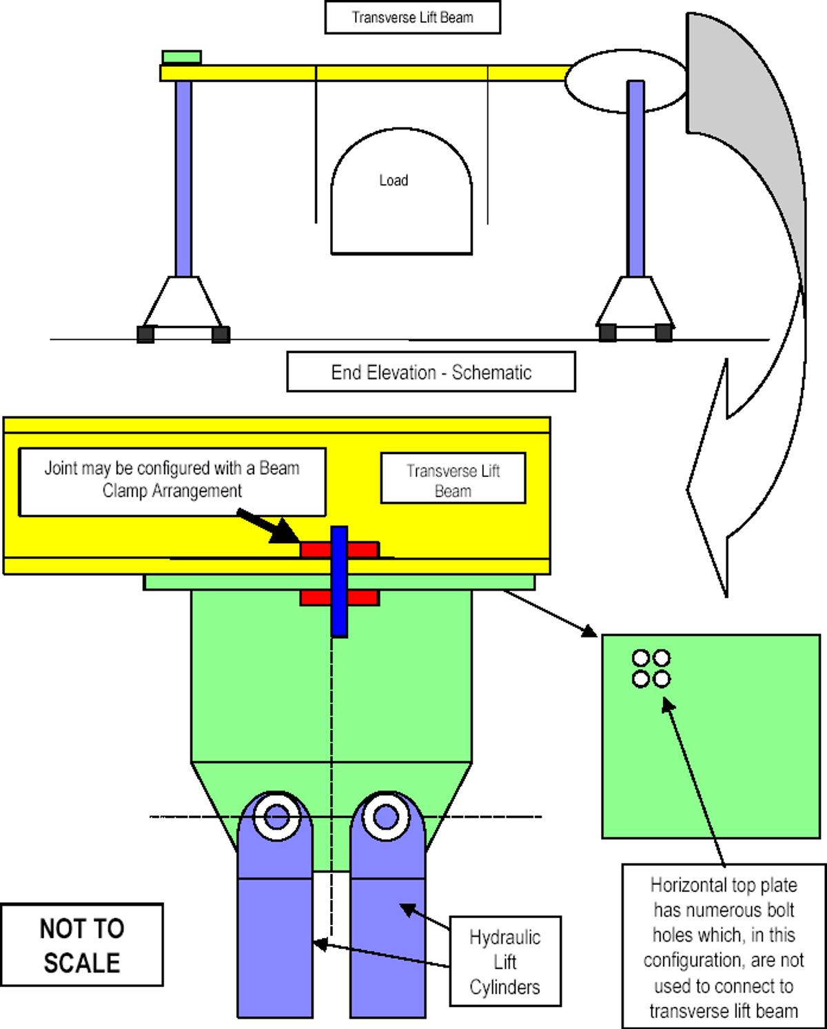 Figure 1 – Schematic