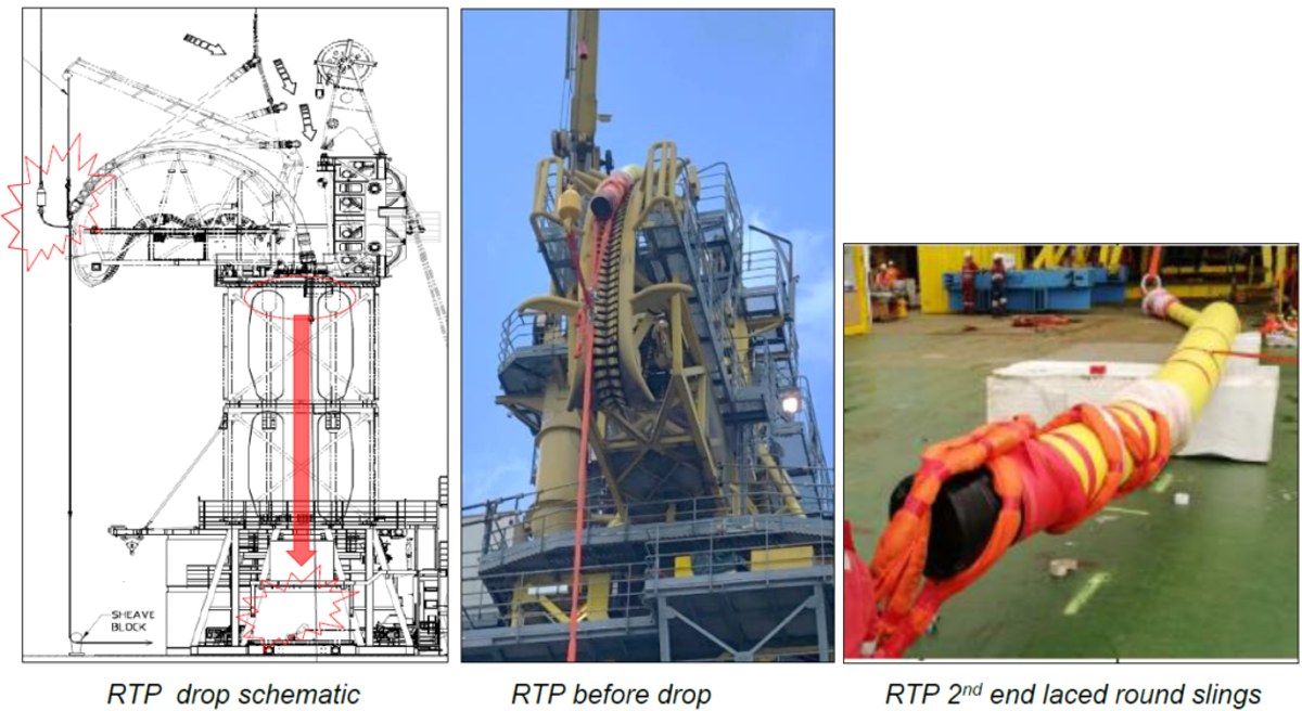 A 6tonne riser test piece (RTP) was being lifted in preparation for load testing the system