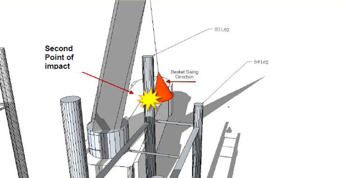 IMCA SF: Fatality during basket transfer 13 Image3 Basket strikes platform transition