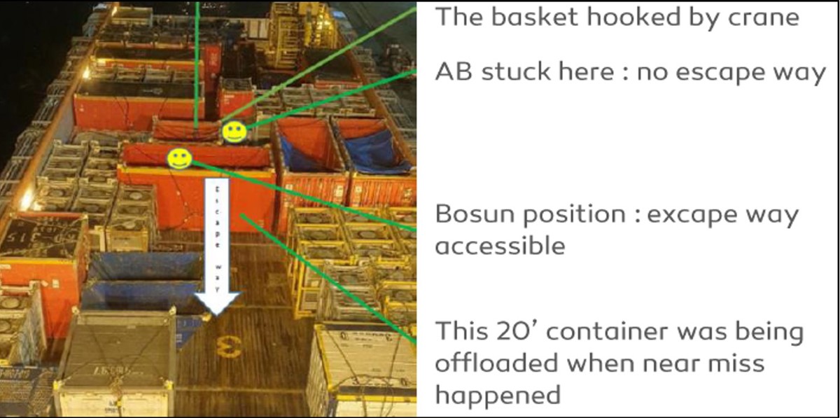 IMCA SF Near miss: load lifted without notice putting crew in the line of fire Cargo deck