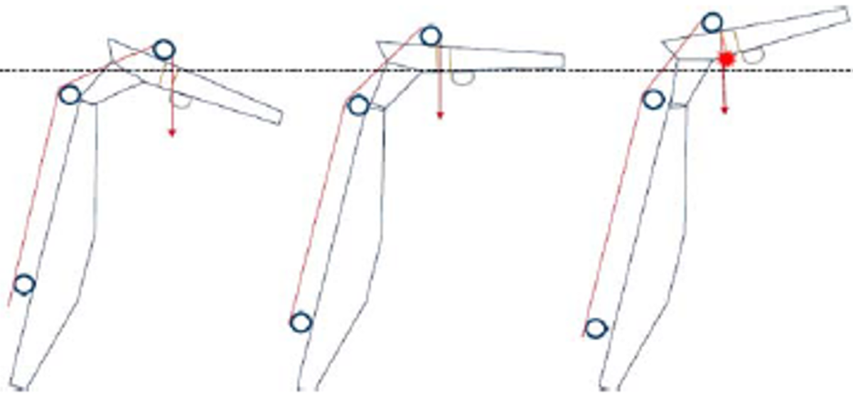 Illustration 3 shows the knuckle boom in an angle exceeding 114.56 degrees, at which point the wire touches against the aperture