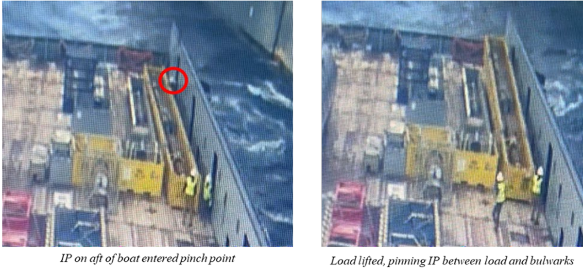 A rig was in the process of offloading a 20m basket from the deck of an offshore supply vessel when the deck  hand was pinned between the load and the vessel rails (see illustration)