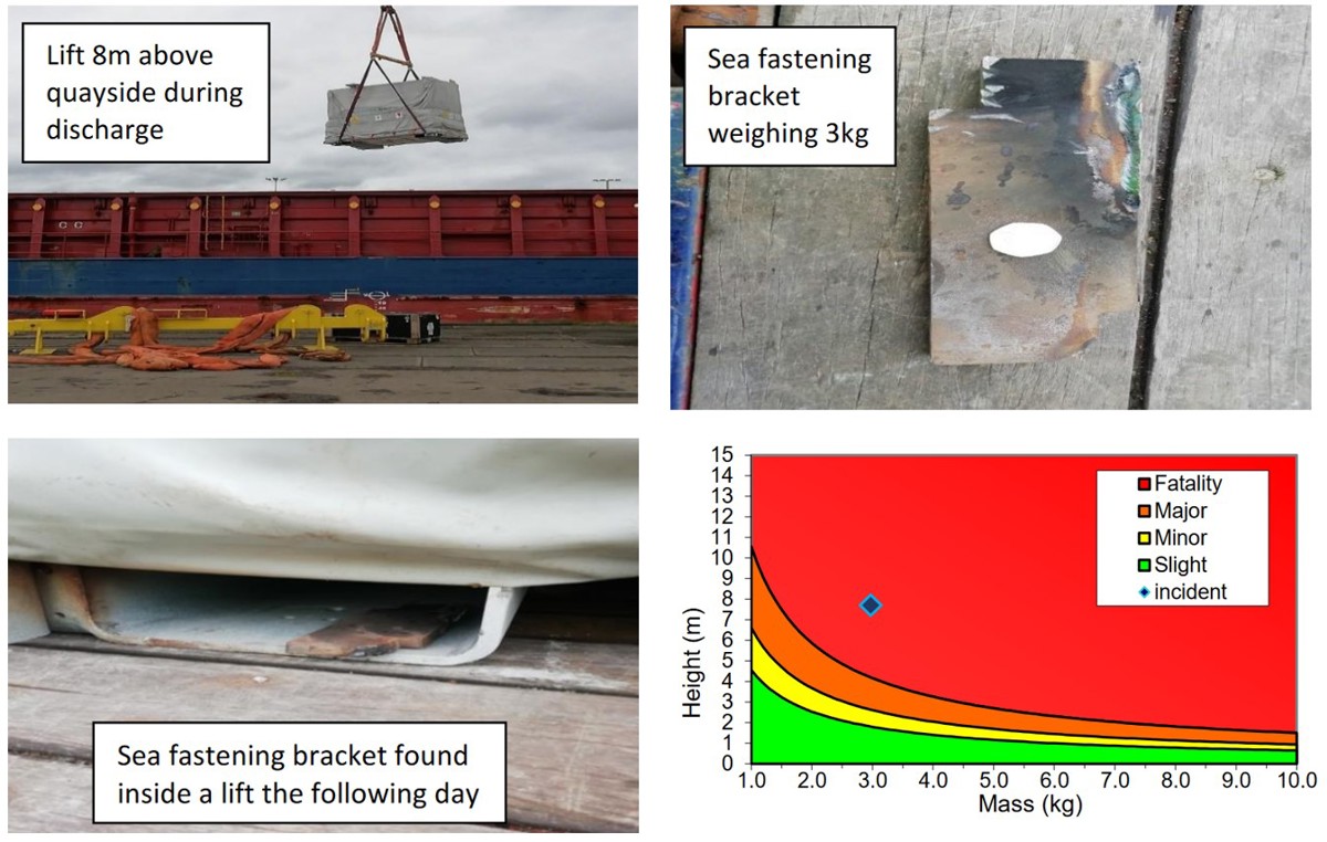 Dropped object during cargo discharge operations