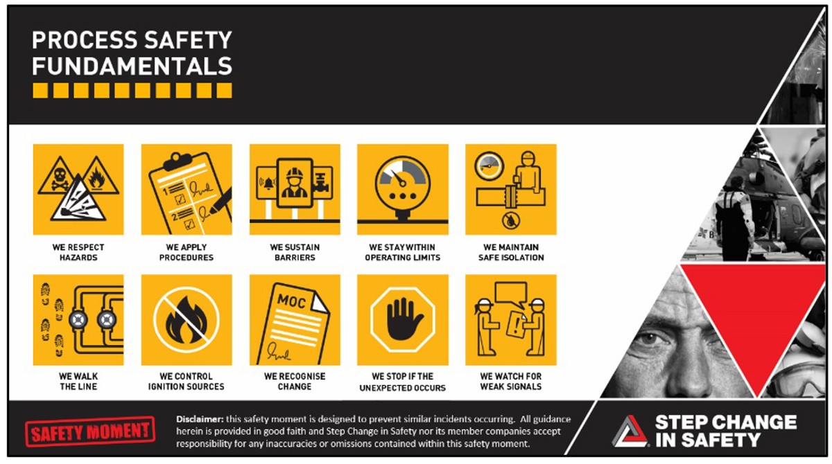 Process safety fundamentals poster