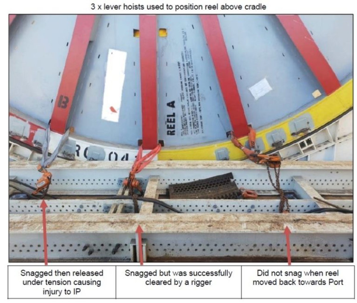 The incident occurred during lifting operations and had the potential to have resulted in a more serious outcome