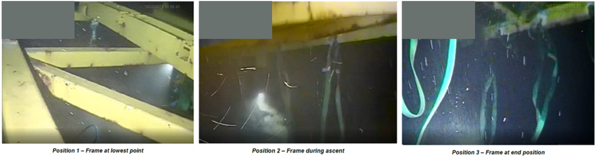 Position 1 - Frame at lowest point; Position 2 - Frame during ascent; Position 3 - Frame at end position