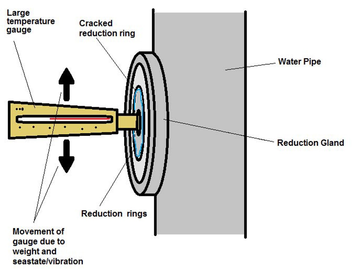 Near-miss: Unexpected water ingress during fault finding of a cracked water pipe 15 Image4 original fault