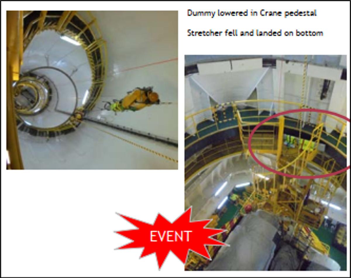 IMCA SF 26 2 High potential near miss: Dropped Paraguard stretcher during drill 1 dummy lowered in crane pedestal; stetcher fell and landed on bottom