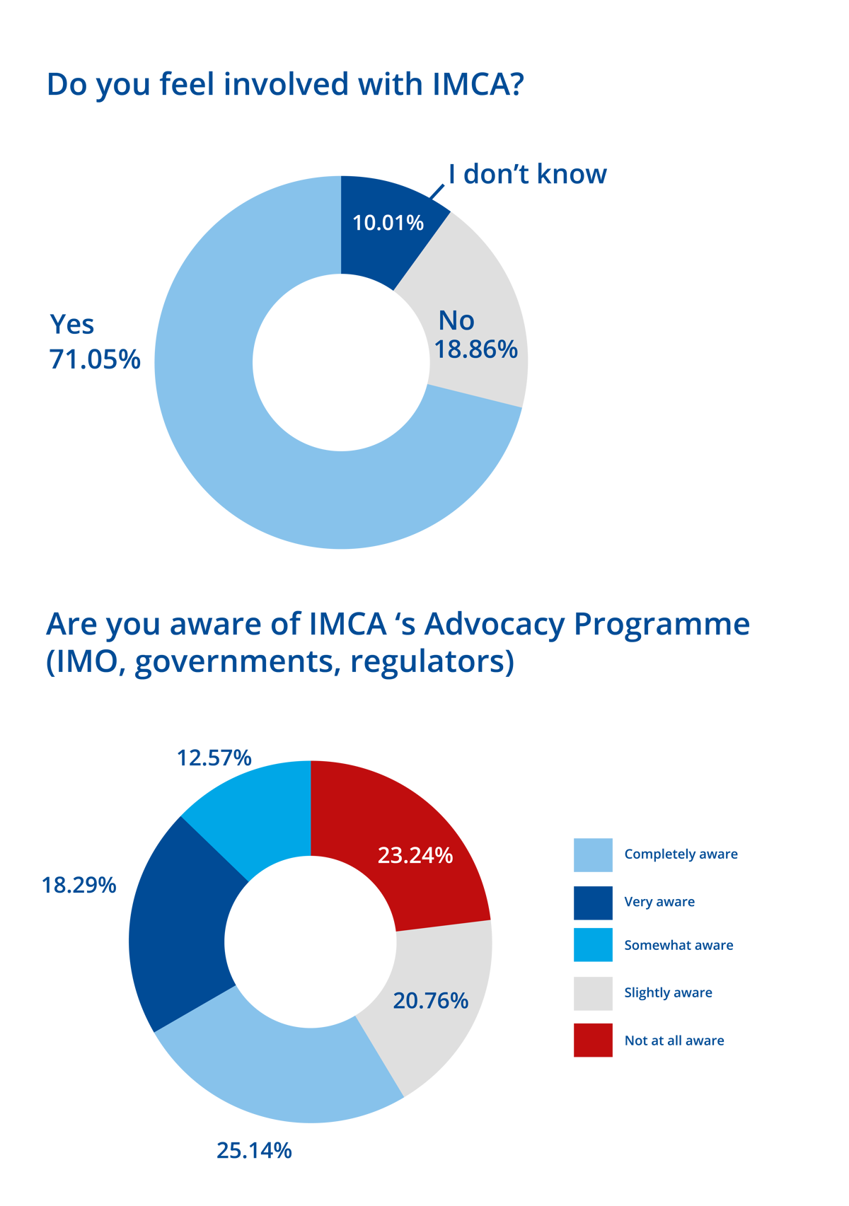 Invoved Advocacy