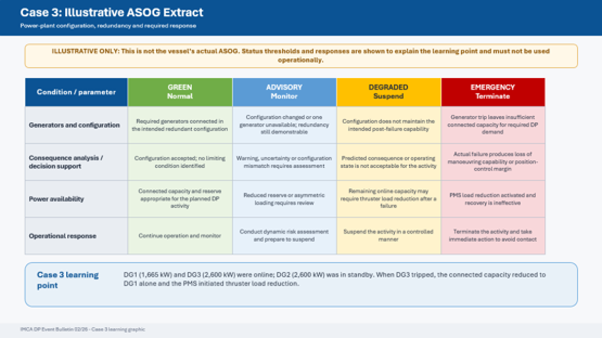Case 3: Illustrative ASOG extract