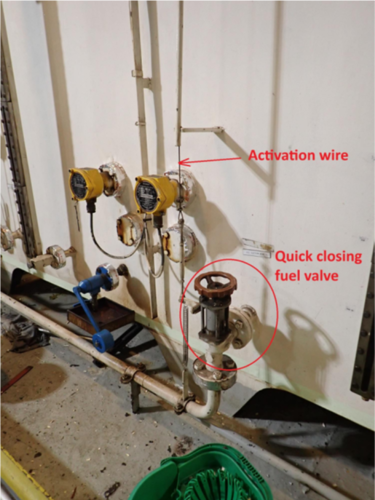 Figure 1 – Service tank quick-closing valve and activation wire