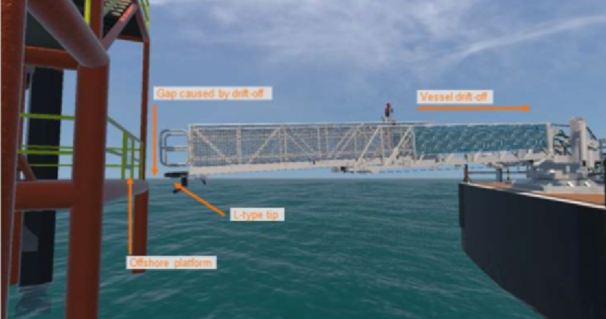 Man overboard during motion compensated gangway transfer