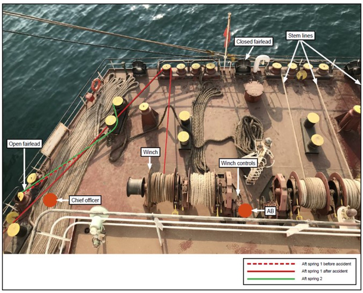 IMCA SF MAIB: mv Teal Bay mooring fatality Image showing mooring arrangement