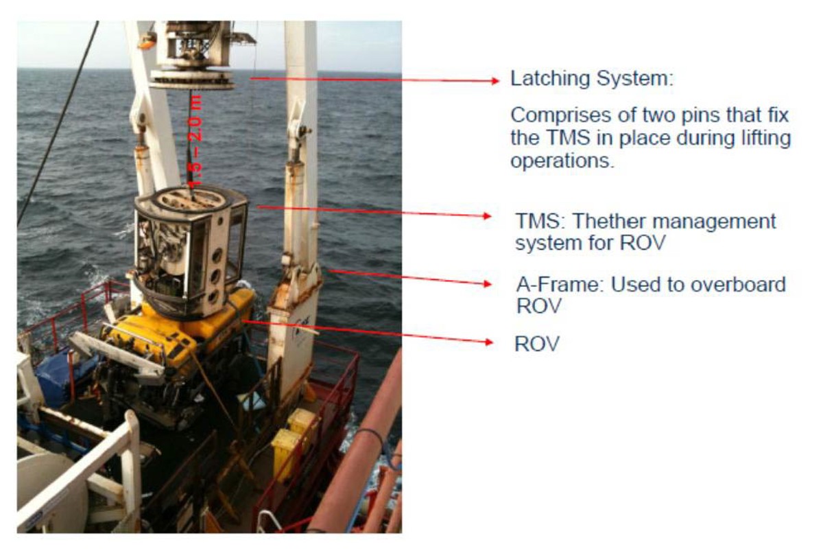 Equipment damage – dropped ROV/tether management system (TMS)