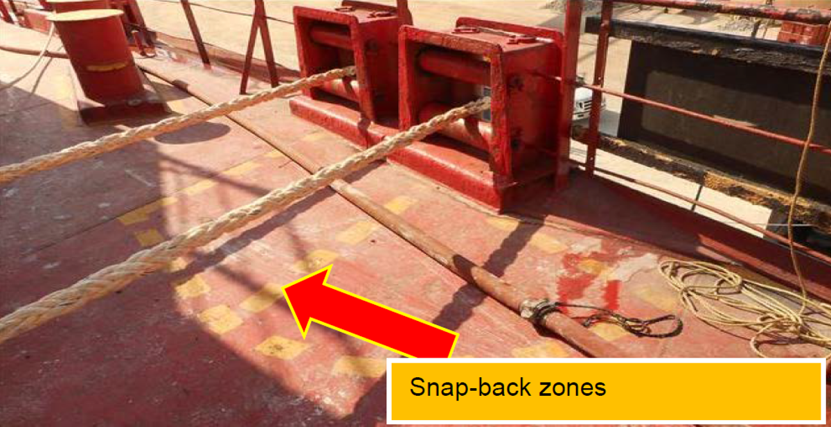 Snap back zones