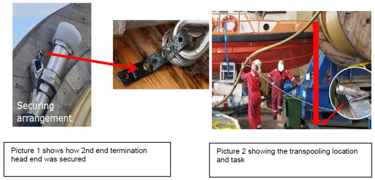 IMCA SF 05/20 High potential near miss dropped object During trans-spooling of 1½” hydraulic jumper from a wooden reel to a subsea carousel, the second end termination head of the hydraulic jumper pipe released from the reel and fell to the floor