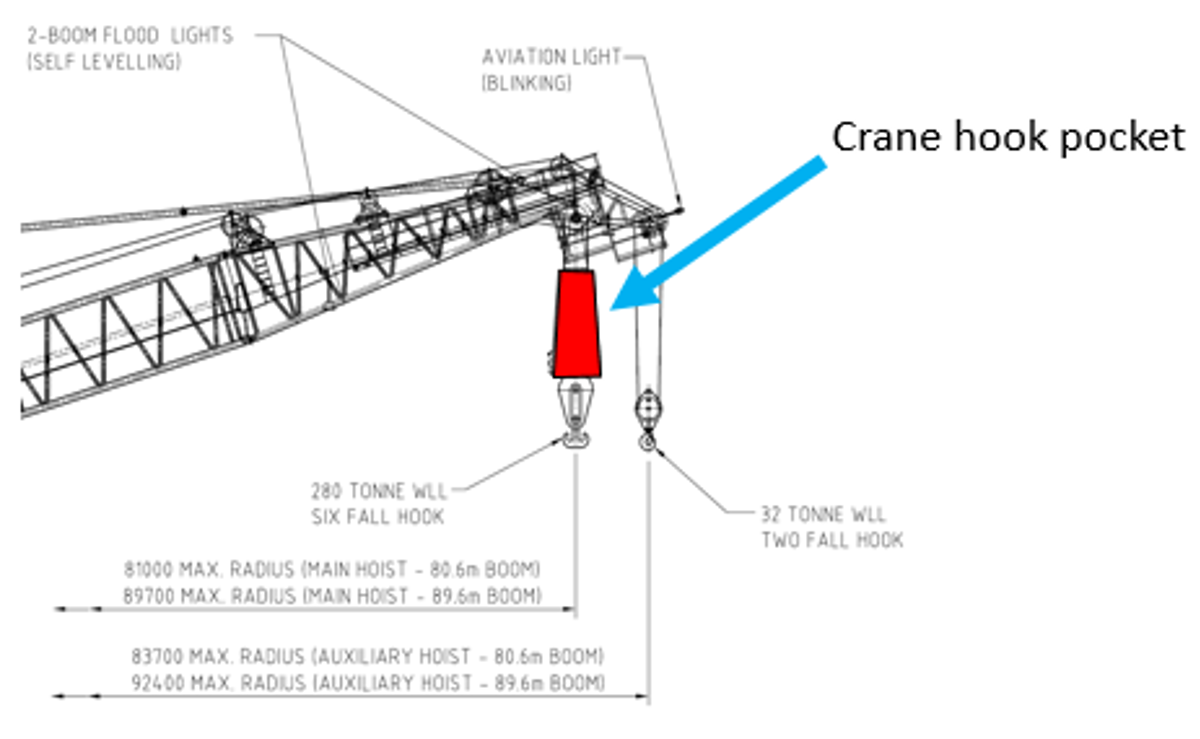 Diagram of incident