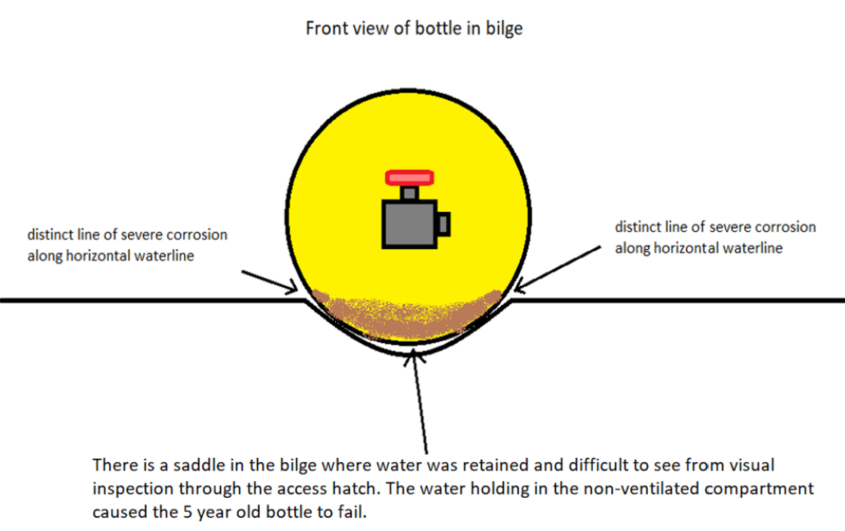 Infographic describing cause of failure