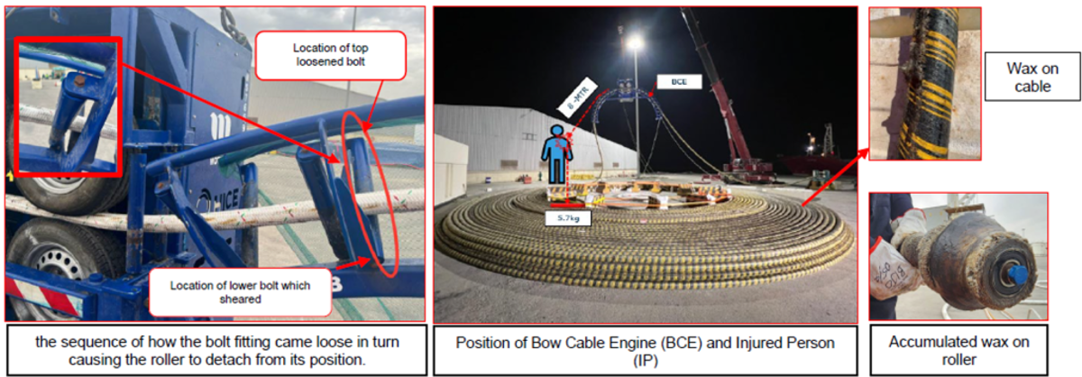 IMCA SF Dropped object during cable trans-spooling Infographic on dropped object