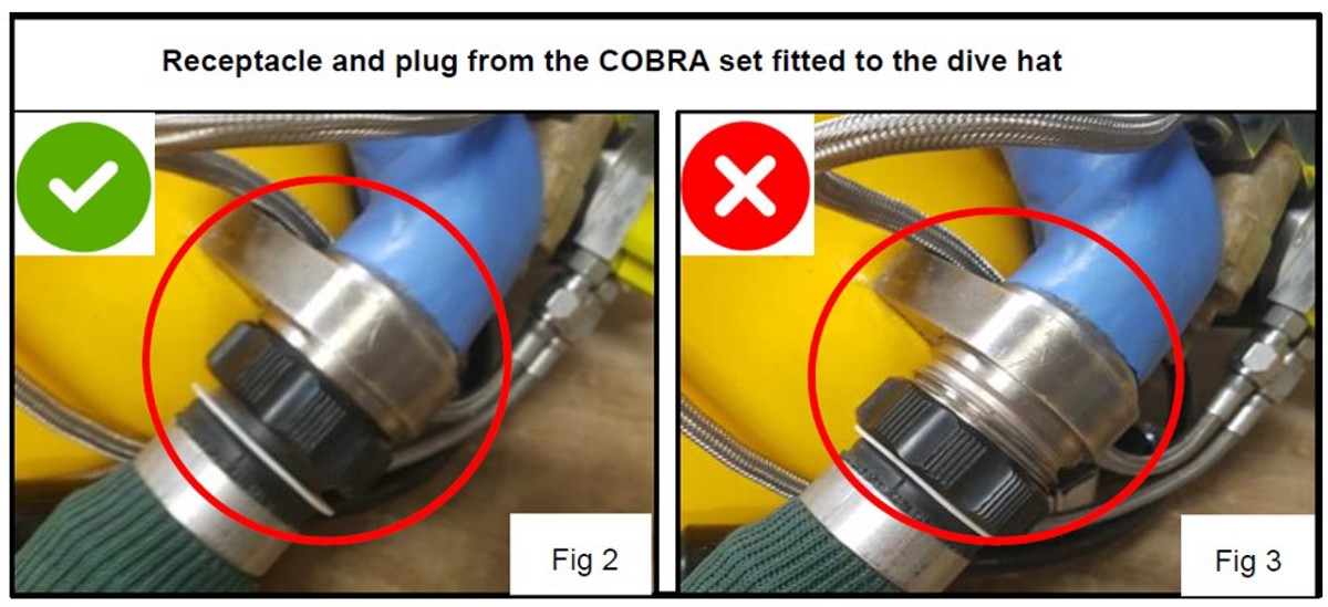 COBRA receptacle and plug