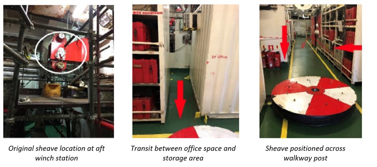 An umbilical winch sheave was being hand-rolled along the deck when it fell over and struck the leg of one of the people handling it