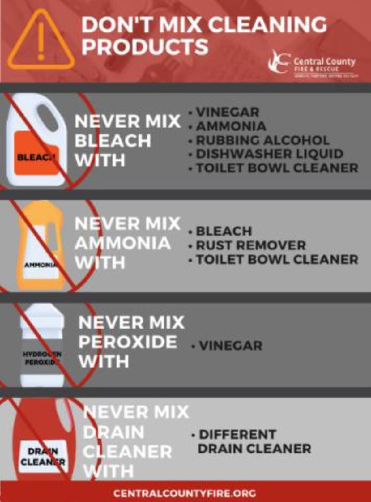 Mixing of cleaning chemicals safety poster