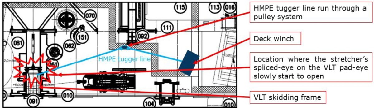 IMCA SF Connection failure during lifting operation 1 diagram of equipment