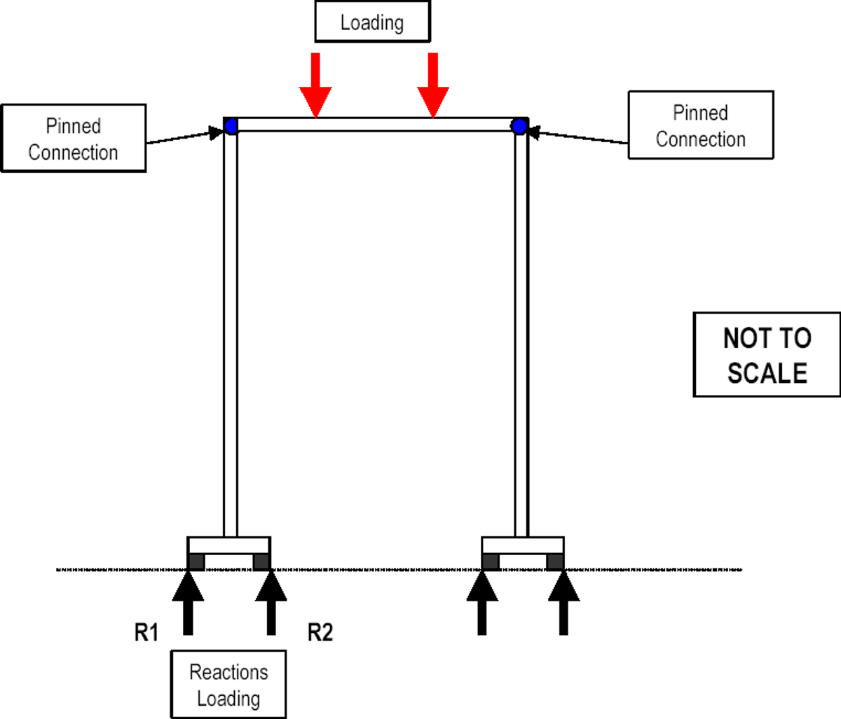Figure 2 – Structural idealisation