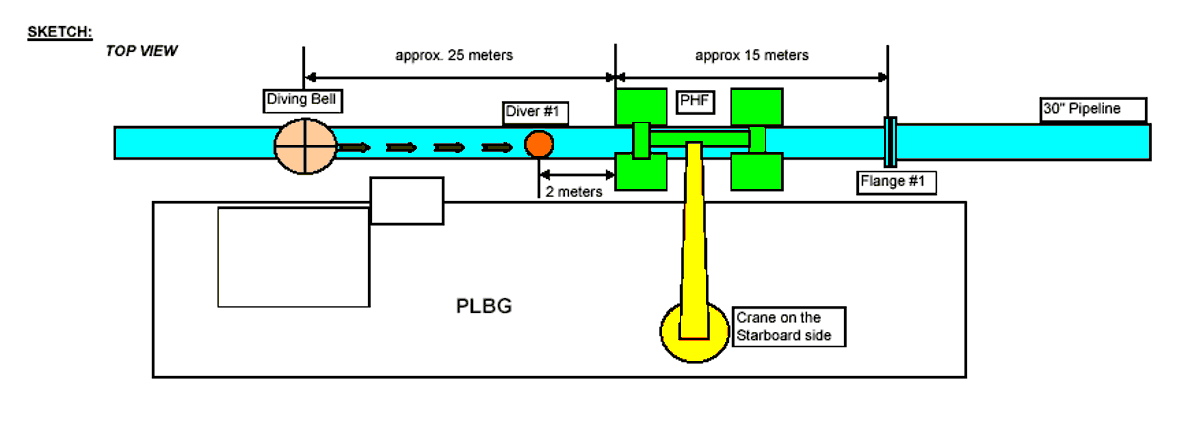 Diagram of incident