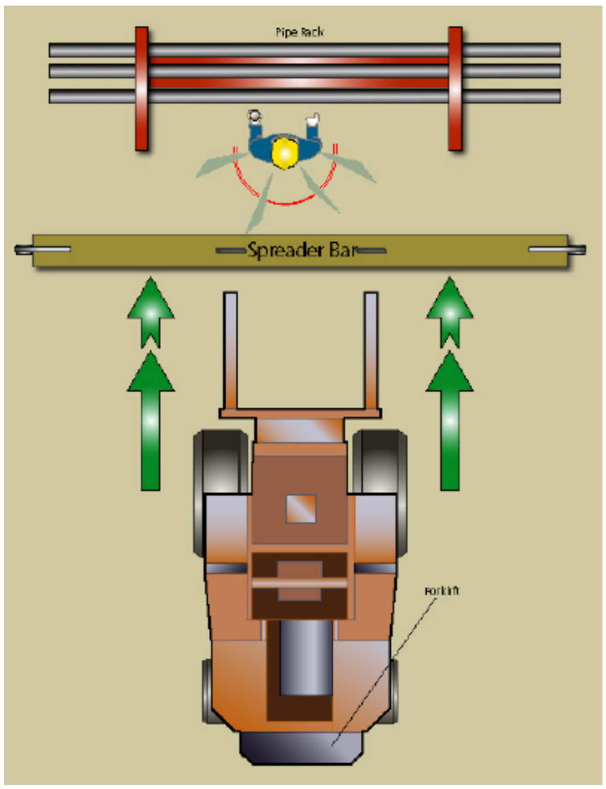 IMCA SF: Forklift truck incident Safety Flash 04 07 1 scene of incident