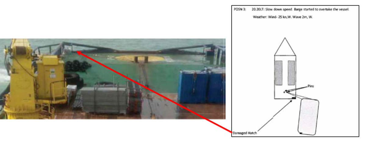 the momentum of the barge was such that it continued to move in such a way that the towing line caught the open hatch of the emergency exit from the Engine Room, which had been kept open at sea