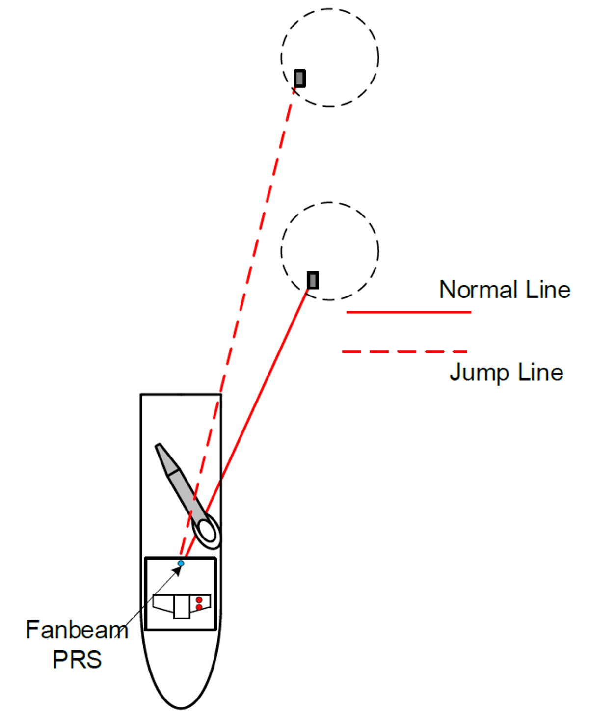 Figure 5 – Fanbeam Array Figure 5 – Fanbeam Array