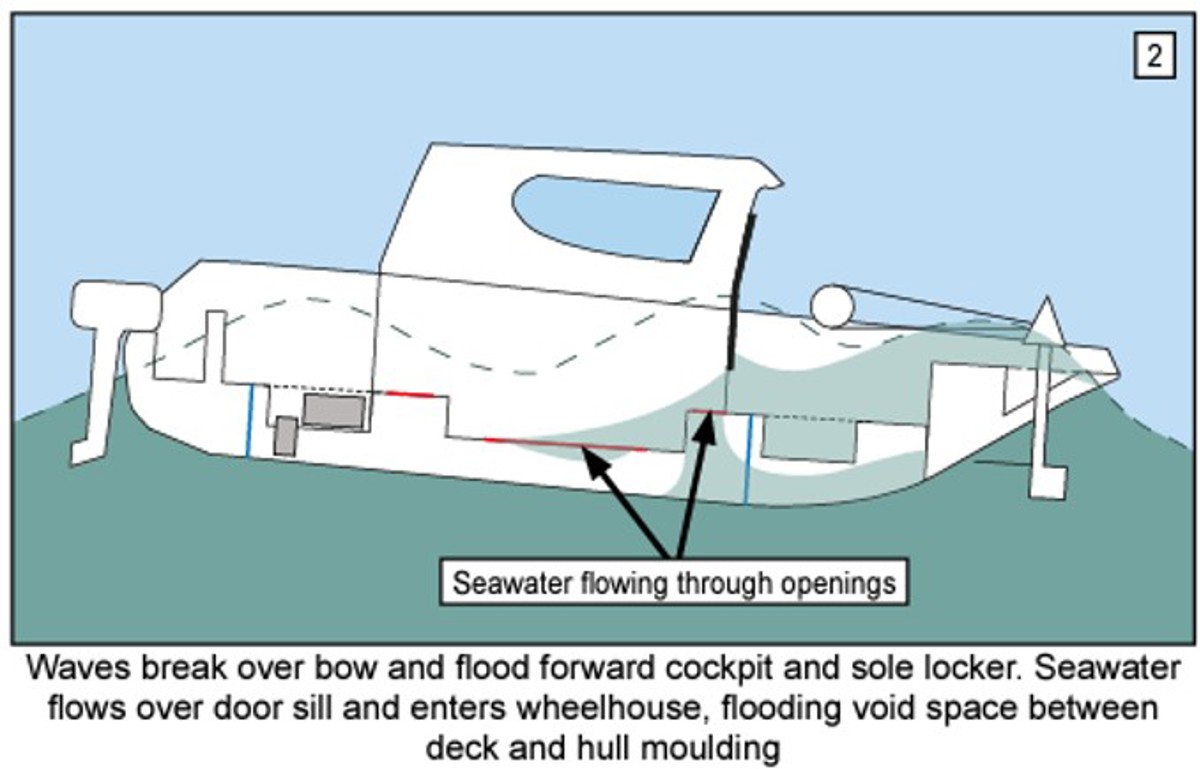 Diagram of incident