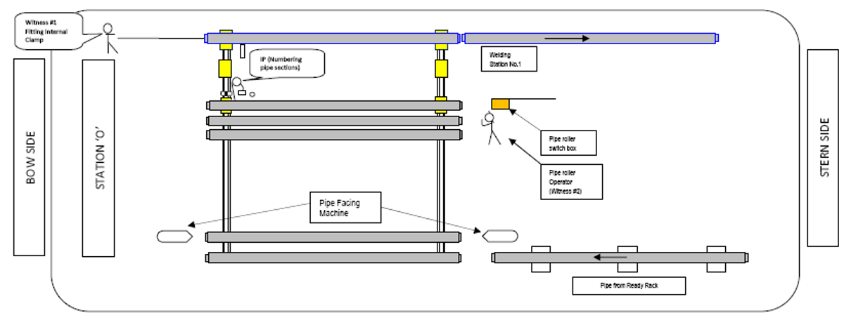 Diagram of incident site