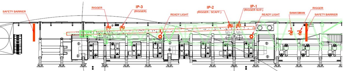 IMCA SF Riggers struck/trapped by pipe section Rigging pipe diagra