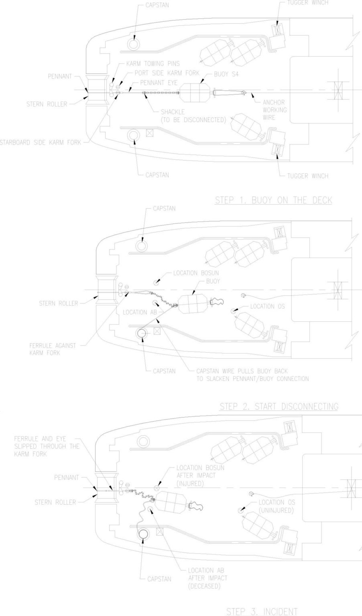 Figure 1 – Schematic diagrams of incident