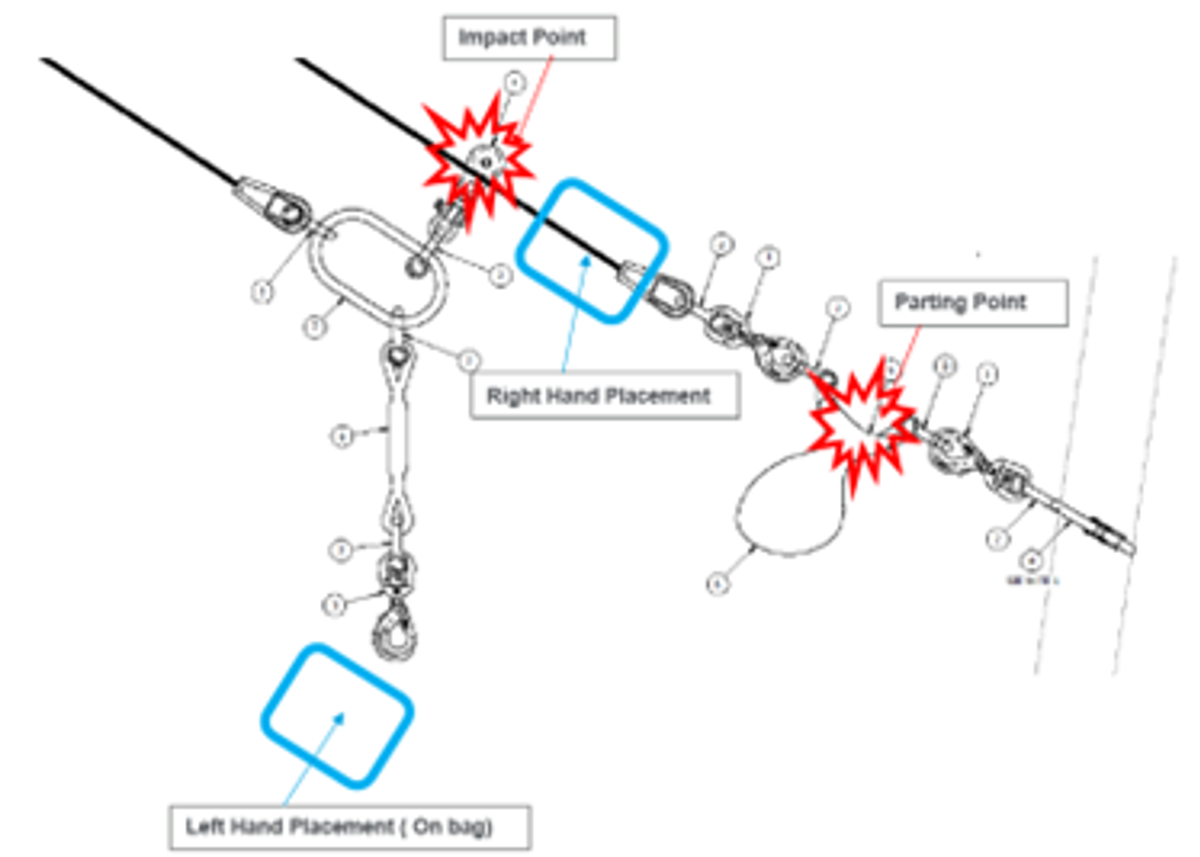 IMCA SF: Diver sustains laceration to right hand IMCA SF: Diver sustains laceration to right hand