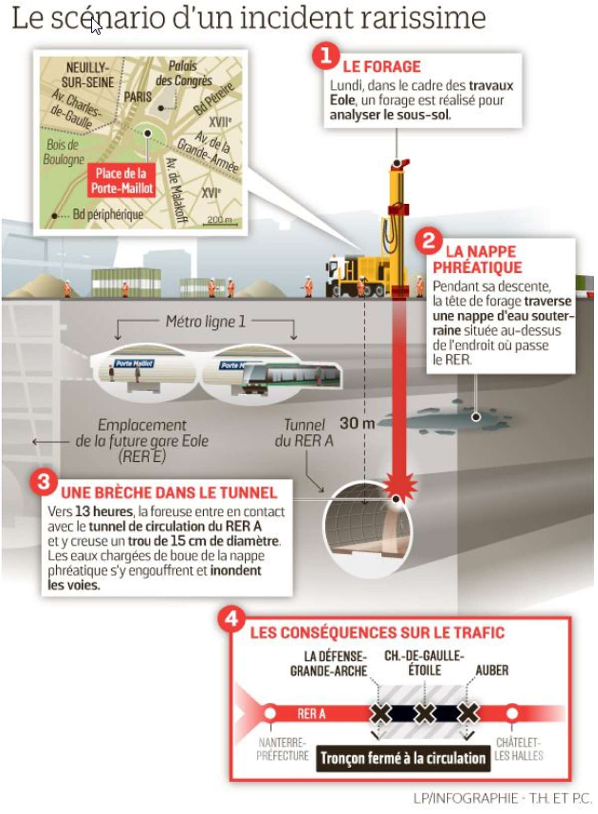 The lack of intervention of a surveyor resulted in an error which was sufficient to lead to the accident