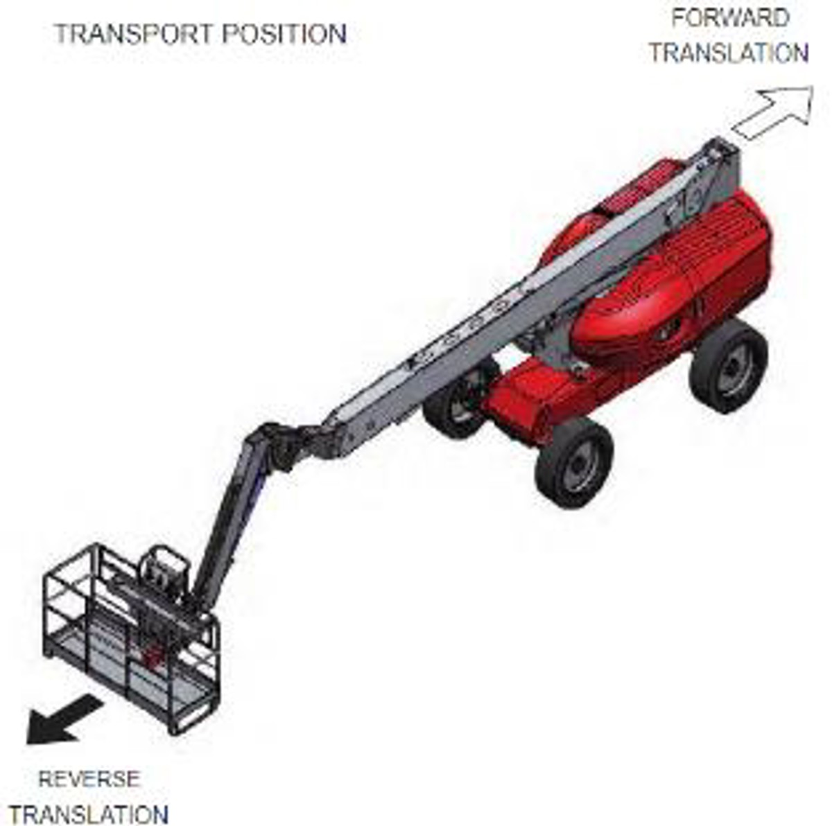 SA00112021 Offloading Third Party Equipment