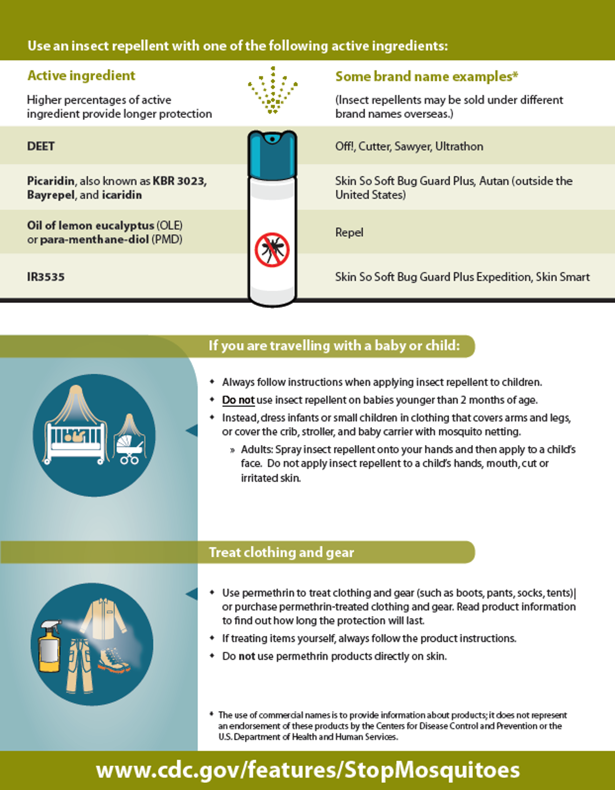 Mosquito bite prevention