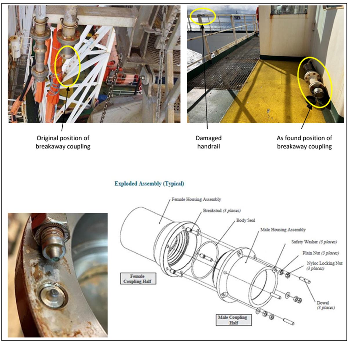 Details of breakaway coupling dropped object incident A breakaway coupling became a dropped object. It fell unnoticed to deck on a semisubmersible accommodation vessel. Later investigation identified where the breakaway coupling had fallen from.  Another coupling was found with early signs of failure, with one of the breakaway studs found loose and able to be  moved around freely.