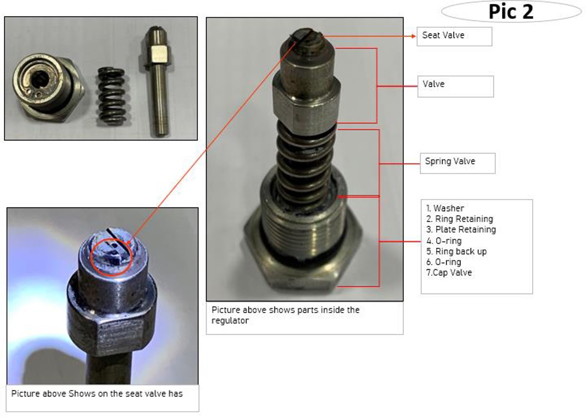 Flash fire on Oxygen gas quad hose diagram